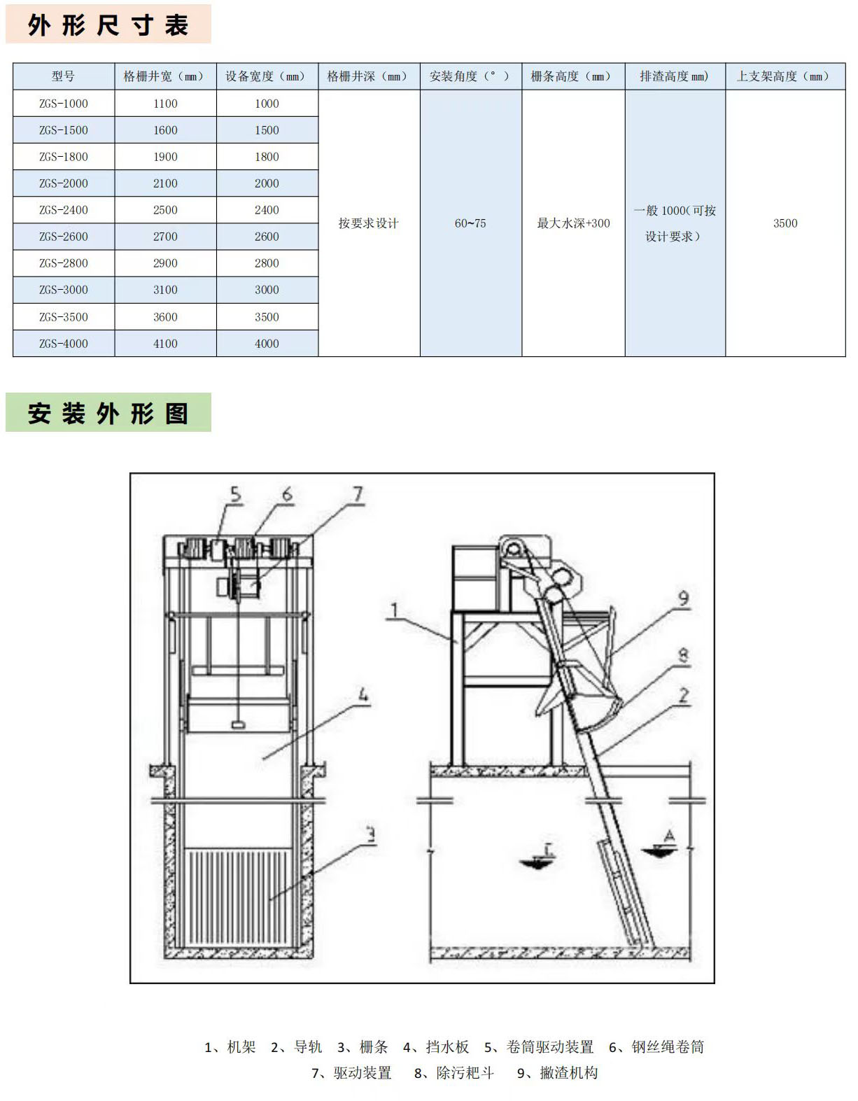 钢丝绳牵引格栅详情.jpg