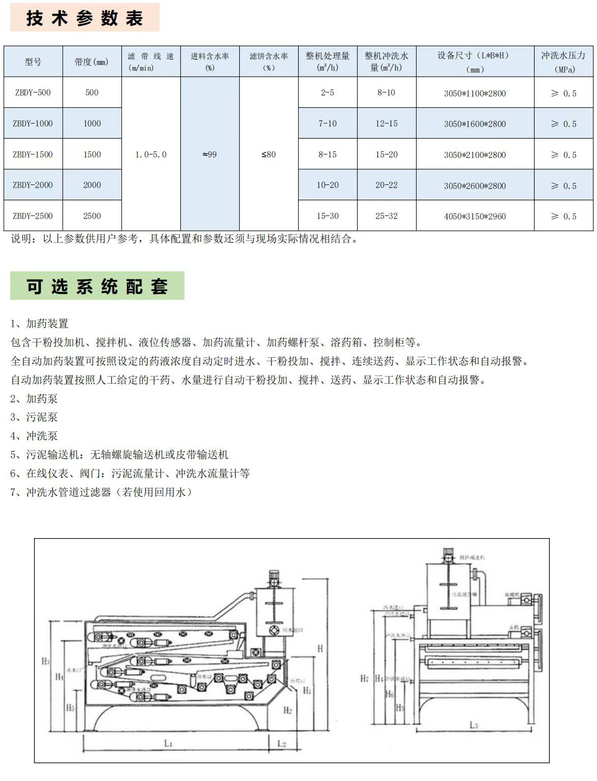 带式压滤机详情.jpg